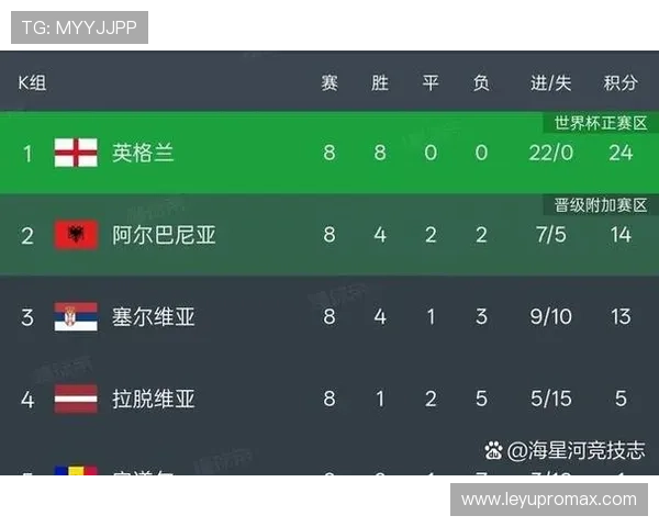 2026世界杯48队分12组赛制如何规定及小组出线规则怎么算