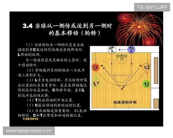 罚球规则解析：持球要求与站位限制究竟有哪些？