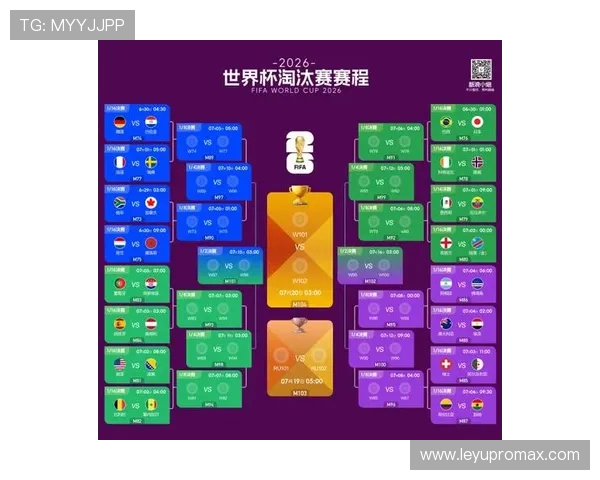 2026世界杯最新晋级名单:小组赛结束后的32强形势 2026世界杯最新晋级名单:小组赛结束后的32强形势